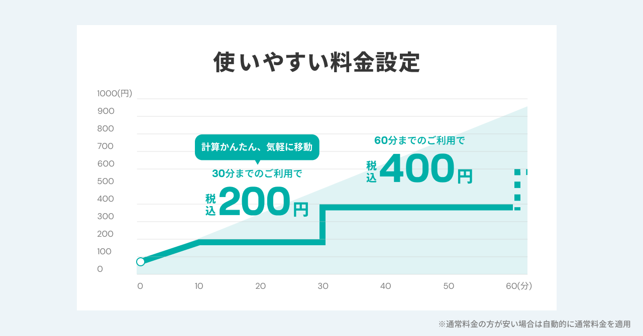 サブスクプラン_graph.png